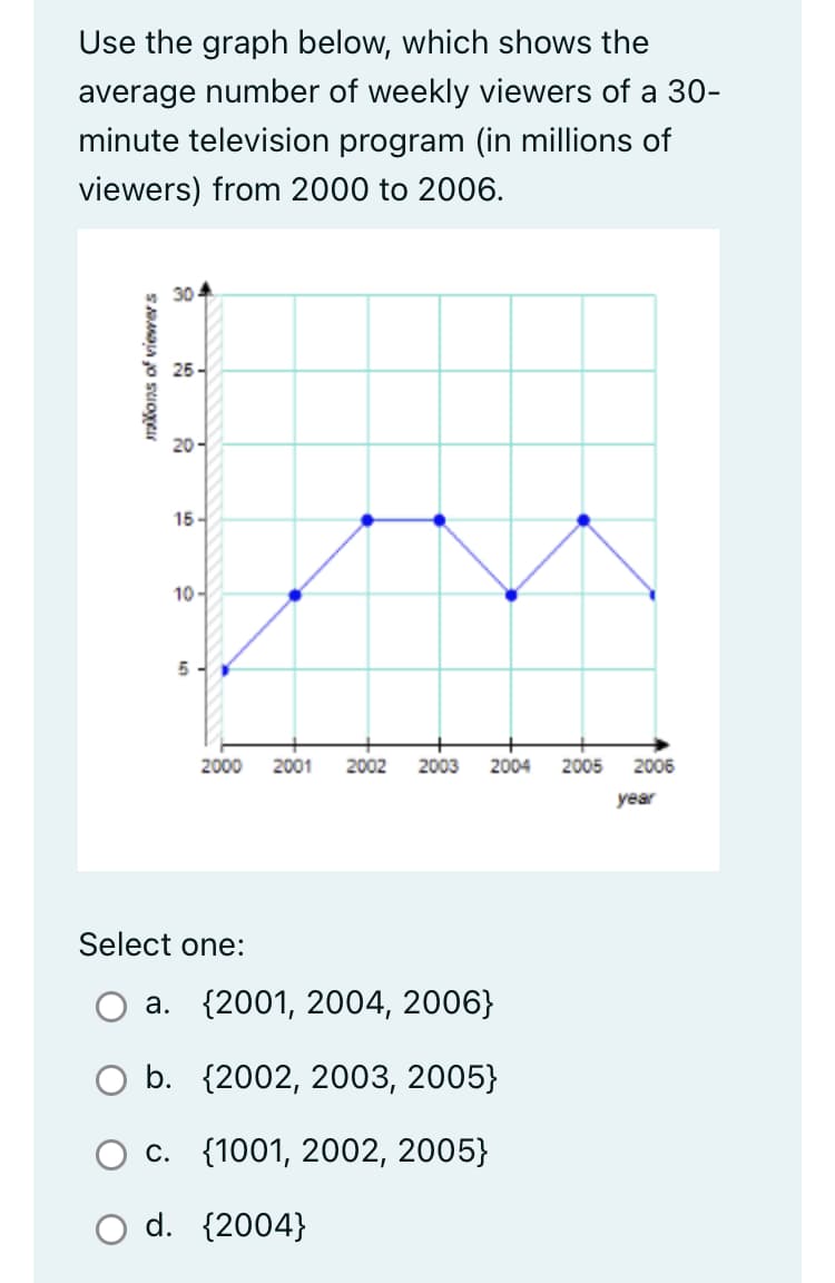 Use the graph below, which shows the
average number of weekly viewers of a 30-
minute television program (in millions of
viewers) from 2000 to 2006.
milions of viewers
30
25-
ខ
15-
10-
5
2000 2001 2002 2003 2004 2005 2006
year
Select one:
a. (2001, 2004, 2006}
b.
(2002, 2003, 2005}
c. {1001, 2002, 2005}
d. {2004}