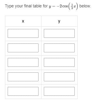Type your final table for y = -2 cosz) below.
y
