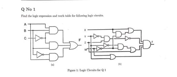 Q No 1
Find the logic expreoion and truth table for following leygie eirenits.
(a)
Figure 1: Logie Circuits for Q 1
