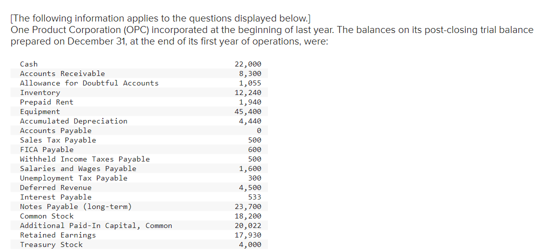 [The following information applies to the questions displayed below.]
One Product Corporation (OPC) incorporated at the beginning of last year. The balances on its post-closing trial balance
prepared on December 31, at the end of its first year of operations, were:
Cash
Accounts Receivable
Allowance for Doubtful Accounts
Inventory
Prepaid Rent
22,000
8,300
1,055
12,240
1,940
45,400
Equipment
Accumulated Depreciation
4,440
Accounts Payable
Ө
Sales Tax Payable
500
FICA Payable
600
Withheld Income Taxes Payable
500
Salaries and Wages Payable
1,600
Unemployment Tax Payable
300
Deferred Revenue
4,500
Interest Payable
533
Notes Payable (long-term)
23,700
Common Stock
18,200
Additional Paid-In Capital, Common
20,022
Retained Earnings
17,930
Treasury Stock
4,000