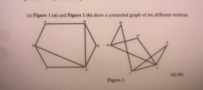 (a) Figure 1 (a) and Figure 1 (b) show a connected graph of six different vertices.
(a) (b)
Figure 1
