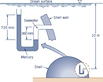 Ocean surface
Shell wall
Seawater
735 mm
360 mm
10 m
Mercury
Shell-
