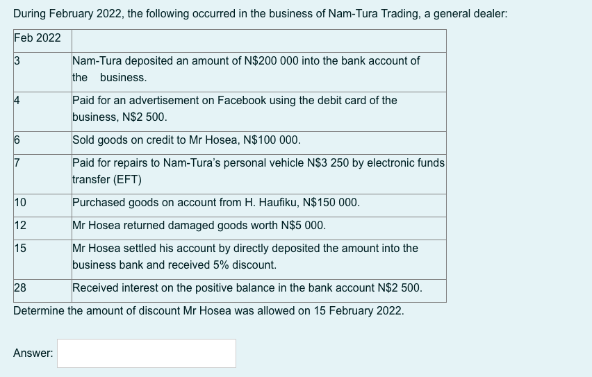 During February 2022, the following occurred in the business of Nam-Tura Trading, a general dealer:
Feb 2022
Nam-Tura deposited an amount of N$200 000 into the bank account of
the business.
3
Paid for an advertisement on Facebook using the debit card of the
business, N$2 500.
4
Sold goods on credit to Mr Hosea, N$100 000.
Paid for repairs to Nam-Tura's personal vehicle N$3 250 by electronic funds
transfer (EFT)
10
Purchased goods on account from H. Haufiku, N$150 000.
12
Mr Hosea returned damaged goods worth N$5 000.
15
Mr Hosea settled his account by directly deposited the amount into the
business bank and received 5% discount.
28
Received interest on the positive balance in the bank account N$2 500.
Determine the amount of discount Mr Hosea was allowed on 15 February 2022.
Answer:
CO
