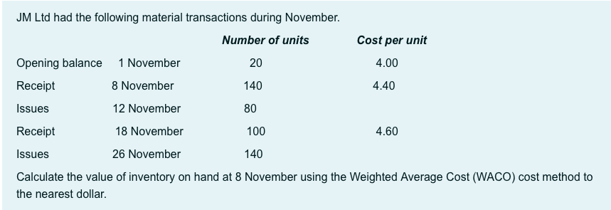 JM Ltd had the following material transactions during November.
Number of units
Cost per unit
Opening balance 1 November
20
4.00
Receipt
8 November
140
4.40
Issues
12 November
80
Receipt
18 November
100
4.60
Issues
26 November
140
Calculate the value of inventory on hand at 8 November using the Weighted Average Cost (WACO) cost method to
the nearest dollar.
