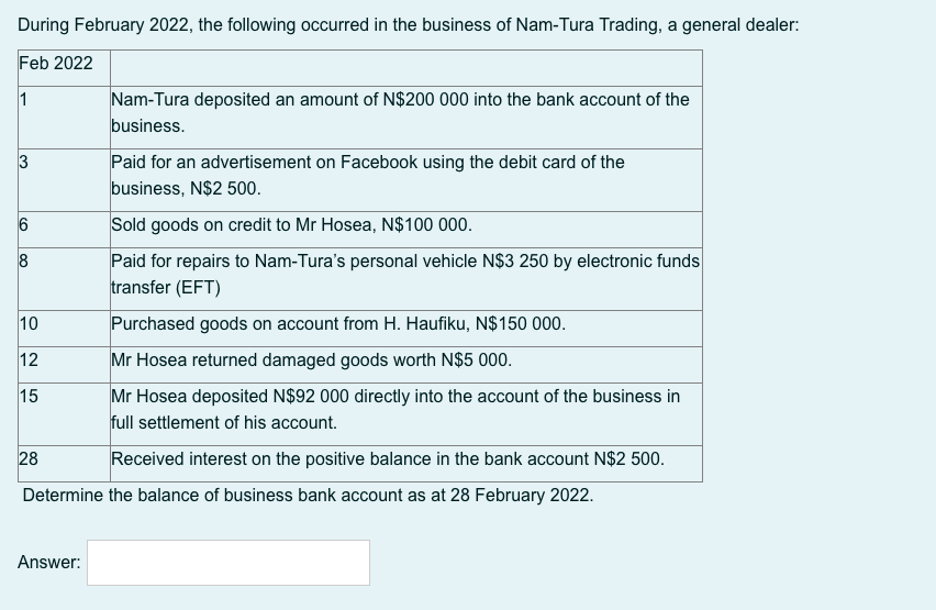 During February 2022, the following occurred in the business of Nam-Tura Trading, a general dealer:
Feb 2022
Nam-Tura deposited an amount of N$200 000 into the bank account of the
business.
1
Paid for an advertisement on Facebook using the debit card of the
business, N$2 500.
3
Sold goods on credit to Mr Hosea, N$100 000.
Paid for repairs to Nam-Tura's personal vehicle N$3 250 by electronic funds
transfer (EFT)
8
10
Purchased goods on account from H. Haufiku, N$150 000.
12
Mr Hosea returned damaged goods worth N$5 000.
Mr Hosea deposited N$92 000 directly into the account of the business in
full settlement of his account.
15
28
Received interest on the positive balance in the bank account N$2 500.
Determine the balance of business bank account as at 28 February 2022.
Answer:

