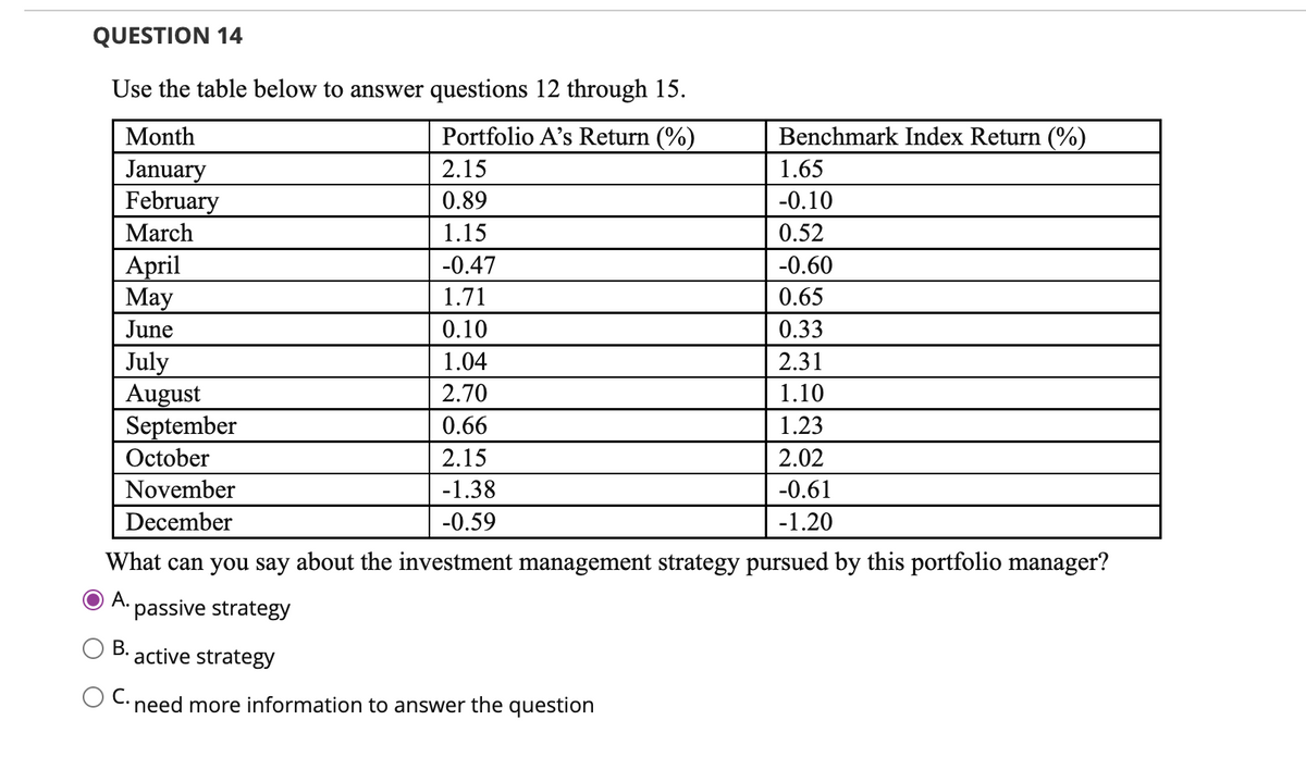 QUESTION 14
Use the table below to answer questions 12 through 15.
Portfolio A's Return (%)
2.15
0.89
1.15
-0.47
1.71
0.10
1.04
2.70
0.66
2.15
-1.38
-0.59
Month
January
February
March
April
May
June
July
August
September
October
November
December
Benchmark Index Return (%)
1.65
-0.10
0.52
-0.60
0.65
0.33
active strategy
C. need more information to answer the question
2.31
1.10
1.23
2.02
-0.61
-1.20
What can you say about the investment management strategy pursued by this portfolio manager?
A. passive strategy
B.