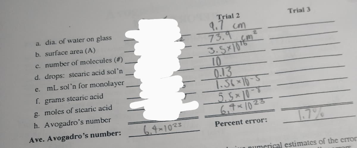 a. dia. of water on glass
b. surface area (A)
c. number of molecules (#)
d. drops: stearic acid sol'n
e. mL sol'n for monolayer
f. grams stearic acid
g. moles of stearic acid
h. Avogadro's number
Ave. Avogadro's number:
6.4-1023
Trial 2
9.7 cm
73.9
3.5×10 16m²
10
0.13
1.56×16-5
5.5×10-8
6.7×1023
Percent error:
Trial 3
numerical estimates of the crror