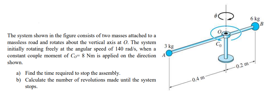 6 kg
The system shown in the figure consists of two masses attached to a
massless road and rotates about the vertical axis at O. The system
initially rotating freely at the angular speed of 140 rad/s, when a
constant couple moment of Co= 8 Nm is applied on the direction A
shown.
3 kg
Co
a) Find the time required to stop the assembly.
b) Calculate the number of revolutions made until the system
0.2 m-
stops.
0.4 m
