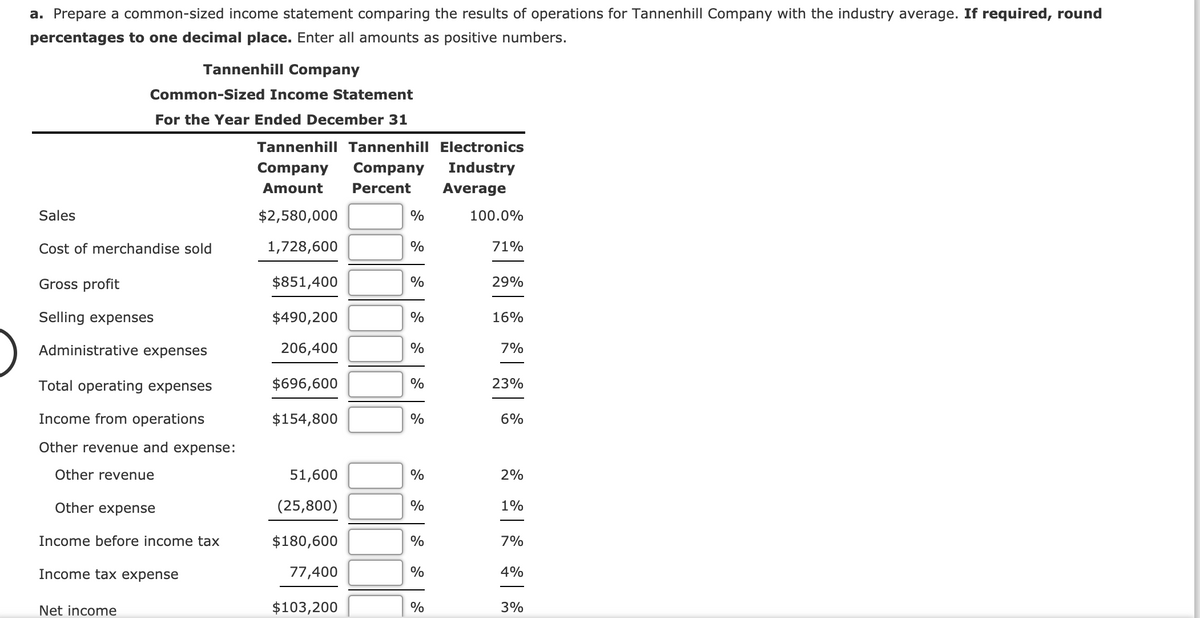 a. Prepare a common-sized income statement comparing the results of operations for Tannenhill Company with the industry average. If required, round
percentages to one decimal place. Enter all amounts as positive numbers.
Tannenhill Company
Common-Sized Income Statement
For the Year Ended December 31
Tannenhill Tannenhill Electronics
Company
Company
Industry
Amount
Percent
Average
Sales
$2,580,000
%
100.0%
Cost of merchandise sold
1,728,600
%
71%
Gross profit
$851,400
%
29%
Selling expenses
$490,200
%
16%
Administrative expenses
206,400
%
7%
Total operating expenses
$696,600
%
23%
Income from operations
$154,800
%
6%
Other revenue and expense:
Other revenue
51,600
%
2%
Other expense
(25,800)
%
1%
Income before income tax
$180,600
%
7%
Income tax expense
77,400
%
4%
Net income
$103,200
%
3%
