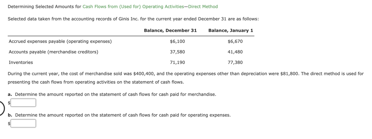 Determining Selected Amounts for Cash Flows from (Used for) Operating Activities-Direct Method
Selected data taken from the accounting records of Ginis Inc. for the current year ended December 31 are as follows:
Balance, December 31
Balance, January 1
Accrued expenses payable (operating expenses)
$6,100
$6,670
Accounts payable (merchandise creditors)
37,580
41,480
Inventories
71,190
77,380
During the current year, the cost of merchandise sold was $400,400, and the operating expenses other than depreciation were $81,800. The direct method is used for
presenting the cash flows from operating activities on the statement of cash flows.
a. Determine the amount reported on the statement of cash flows for cash paid for merchandise.
b. Determine the amount reported on the statement of cash flows for cash paid for operating expenses.
$
