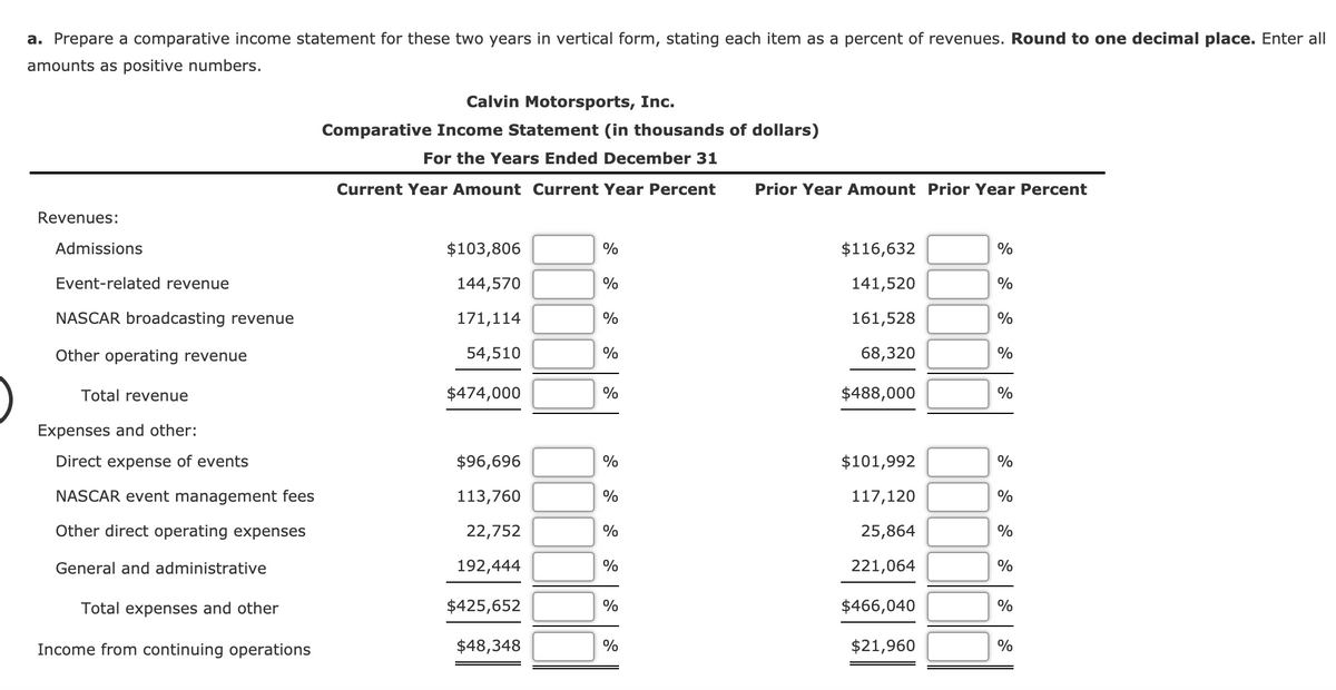 a. Prepare a comparative income statement for these two years in vertical form, stating each item as a percent of revenues. Round to one decimal place. Enter all
amounts as positive numbers.
Calvin Motorsports, Inc.
Comparative Income Statement (in thousands of dollars)
For the Years Ended December 31
Current Year Amount Current Year Percent
Prior Year Amount Prior Year Percent
Revenues:
Admissions
$103,806
%
$116,632
%
Event-related revenue
144,570
%
141,520
NASCAR broadcasting revenue
171,114
%
161,528
Other operating revenue
54,510
%
68,320
%
Total revenue
$474,000
%
$488,000
%
Expenses and other:
Direct expense of events
$96,696
%
$101,992
%
NASCAR event management fees
113,760
%
117,120
%
Other direct operating expenses
22,752
%
25,864
%
General and administrative
192,444
%
221,064
%
Total expenses and other
$425,652
%
$466,040
%
Income from continuing operations
$48,348
%
$21,960
%
