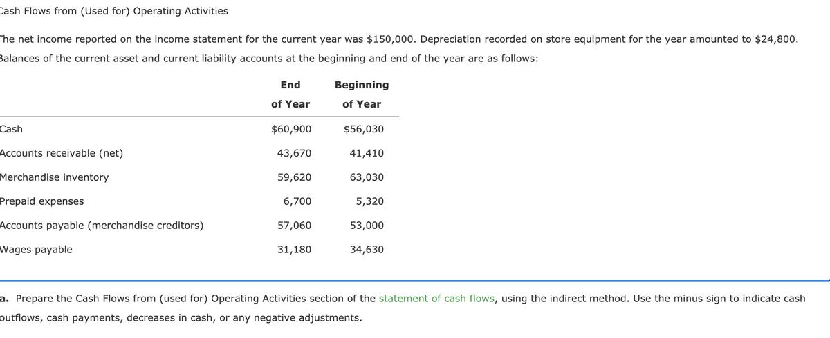 Cash Flows from (Used for) Operating Activities
The net income reported on the income statement for the current year was $150,000. Depreciation recorded on store equipment for the year amounted to $24,800.
Balances of the current asset and current liability accounts at the beginning and end of the year are as follows:
End
Beginning
of Year
of Year
Cash
$60,900
$56,030
Accounts receivable (net)
43,670
41,410
Merchandise inventory
59,620
63,030
Prepaid expenses
6,700
5,320
Accounts payable (merchandise creditors)
57,060
53,000
Wages payable
31,180
34,630
a. Prepare the Cash Flows from (used for) Operating Activities section of the statement of cash flows, using the indirect method. Use the minus sign to indicate cash
outflows, cash payments, decreases in cash, or any negative adjustments.
