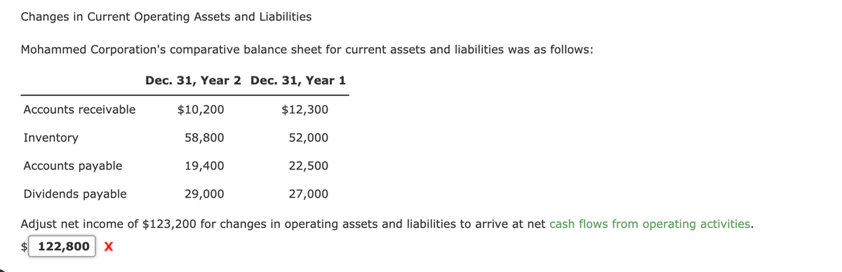 Changes in Current Operating Assets and Liabilities
Mohammed Corporation's comparative balance sheet for current assets and liabilities was as follows:
Dec. 31, Year 2 Dec. 31, Year 1
Accounts receivable
$10,200
$12,300
Inventory
58,800
52,000
Accounts payable
19,400
22,500
Dividends payable
29,000
27,000
Adjust net income of $123,200 for changes in operating assets and liabilities to arrive at net cash flows from operating activities.
$ 122,800 x
