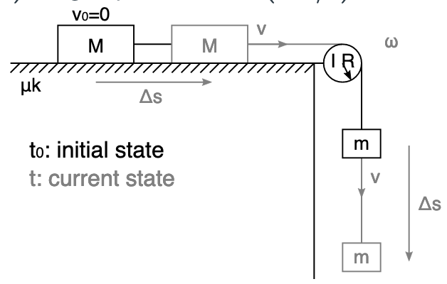 Vo=0
V
M
M
IR
uk
As
to: initial state
m
t: current state
V
As
m
3
