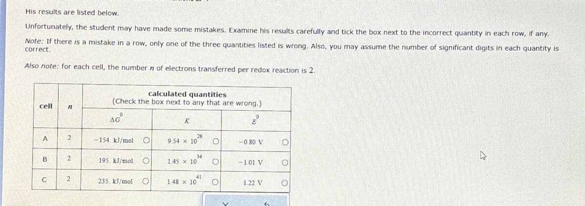 His results are listed below.
Unfortunately, the student may have made some mistakes. Examine his results carefully and tick the box next to the incorrect quantity in each row, if any.
Note: If there is a mistake in a row, only one of the three quantities listed is wrong. Also, you may assume the number of significant digits in each quantity is
correct.
Also note: for each cell, the number n of electrons transferred per redox reaction is 2.
cell
n
2
calculated quantities
(Check the box next to any that are wrong.)
AG
K
E
26
A
2
154 kJ/mol
O
9.54 x 10
0
-0.80 V
34
B
2
195 kJ/mol
1.45 x 10
O
-1.01 V
C
2
235. kJ/mol
○
1.48 x 10
°
1.22 V
O
O