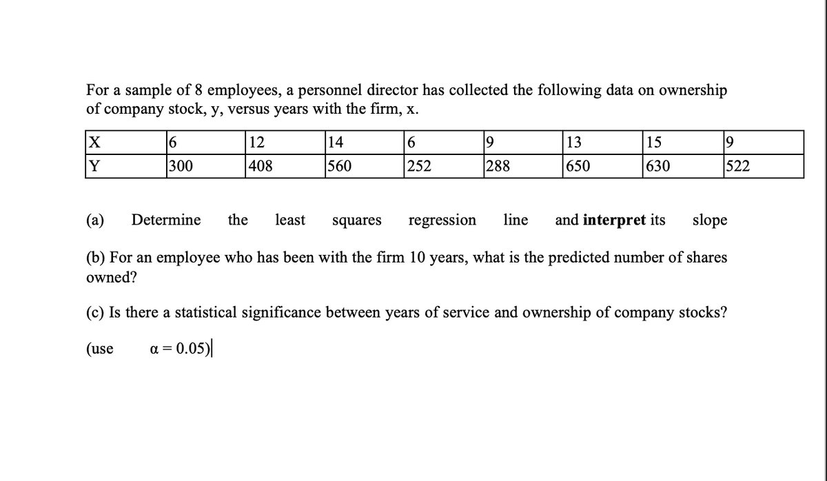 For a sample of 8 employees, a personnel director has collected the following data on ownership
of company stock, y, versus years with the firm, x.
6.
12
14
6.
13
15
19
Y
300
408
560
252
|288
650
630
522
(a)
Determine
the
least
squares
regression
line
and interpret its
slope
(b) For an employee who has been with the firm 10 years, what is the predicted number of shares
owned?
(c) Is there a statistical significance between years of service and ownership of company stocks?
(use
a = 0.05)|
