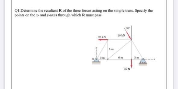 QI:Determine the resultant R of the three forces acting on the simple truss. Specify the
points on the x- and y-axes through which R must pass
30
25 kN
20 kN
30 N
