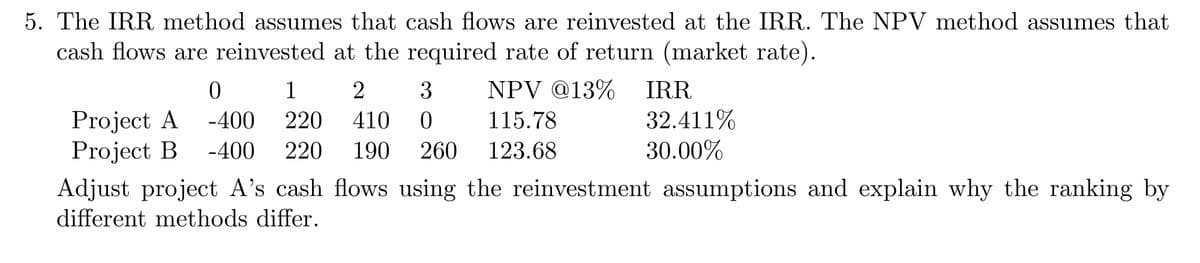 5. The IRR method assumes that cash flows are reinvested at the IRR. The NPV method assumes that
cash flows are reinvested at the required rate of return (market rate).
1
2
3
0
-400 220 410 0
Project B -400 220 190 260
Project A
NPV @13%
115.78
123.68
IRR
32.411%
30.00%
Adjust project A's cash flows using the reinvestment assumptions and explain why the ranking by
different methods differ.