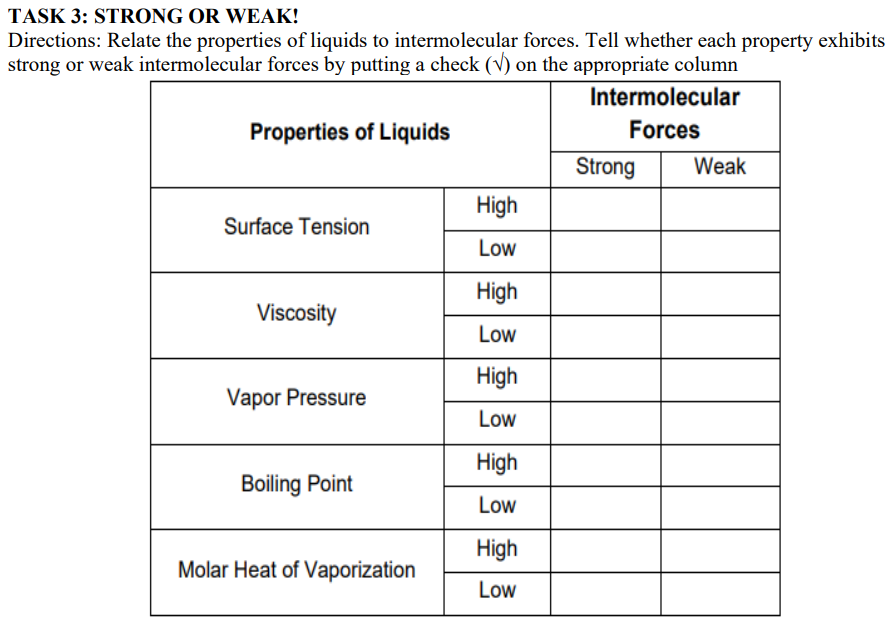 TASK 3: STRONG OR WEAK!
Directions: Relate the properties of liquids to intermolecular forces. Tell whether each property exhibits
strong or weak intermolecular forces by putting a check (V) on the appropriate column
Intermolecular
Properties of Liquids
Forces
Strong
Weak
High
Surface Tension
Low
High
Viscosity
Low
High
Vapor Pressure
Low
High
Boiling Point
Low
High
Molar Heat of Vaporization
Low

