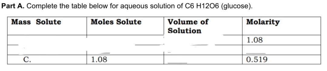 Part A. Complete the table below for aqueous solution of C6 H1206 (glucose).
Mass Solute
Moles Solute
Volume of
Molarity
Solution
1.08
С.
1.08
0.519

