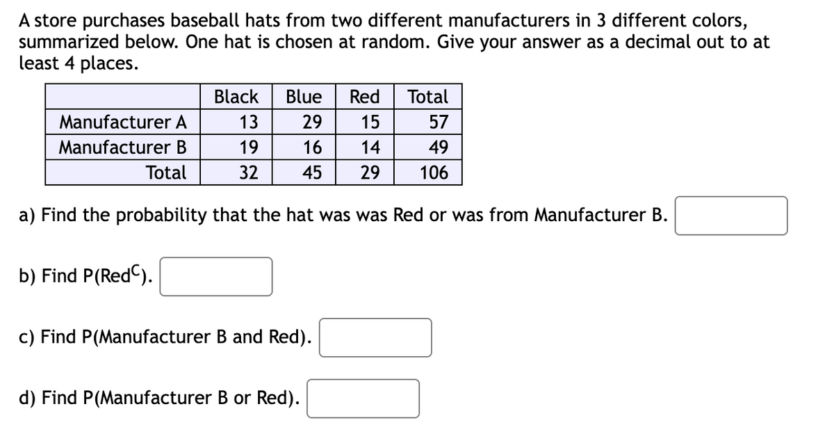 A store purchases baseball hats from two different manufacturers in 3 different colors,
summarized below. One hat is chosen at random. Give your answer as a decimal out to at
least 4 places.
Black
Blue Red
Total
Manufacturer A
13
29
15
57
Manufacturer B
19
16
14
49
Total
32 45 29
106
a) Find the probability that the hat was was Red or was from Manufacturer B.
b) Find P(RedC).
c) Find P(Manufacturer B and Red).
d) Find P(Manufacturer B or Red).