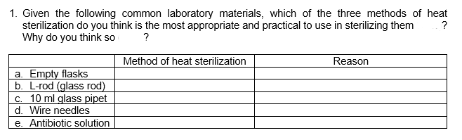 1. Given the following common laboratory materials, which of the three methods of heat
sterilization do you think is the most appropriate and practical to use in sterilizing them
Why do you think so
?
Method of heat sterilization
Reason
a. Empty flasks
b. L-rod (glass rod)
c. 10 ml glass pipet
d. Wire needles
e. Antibiotic solution
