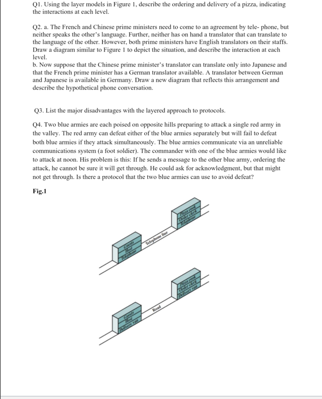 Q1. Using the layer models in Figure 1, describe the ordering and delivery of a pizza, indicating
the interactions at each level.
Q2. a. The French and Chinese prime ministers need to come to an agreement by tele- phone, but
neither speaks the other's language. Further, neither has on hand a translator that can translate to
the language of the other. However, both prime ministers have English translators on their staffs.
Draw a diagram similar to Figure 1 to depict the situation, and describe the interaction at each
level.
b. Now suppose that the Chinese prime minister's translator can translate only into Japanese and
that the French prime minister has a German translator available. A translator between German
and Japanese is available in Germany. Draw a new diagram that reflects this arrangement and
describe the hypothetical phone conversation.
Q3. List the major disadvantages with the layered approach to protocols.
Q4. Two blue armies are each poised on opposite hills preparing to attack a single red army in
the valley. The red army can defeat either of the blue armies separately but will fail to defeat
both blue armies if they attack simultaneously. The blue armies communicate via an unreliable
communications system (a foot soldier). The commander with one of the blue armies would like
to attack at noon. His problem is this: If he sends a message to the other blue army, ordering the
attack, he cannot be sure it will get through. He could ask for acknowledgment, but that might
not get through. Is there a protocol that the two blue armies can use to avoid defeat?
Fig.1
Guests
Host
Telephone
Guests
Host
Delivery van
Telephone line
Road
Pizza cook
Order clerk
Telephone
Pizza cook
Order clerk
Delivery van