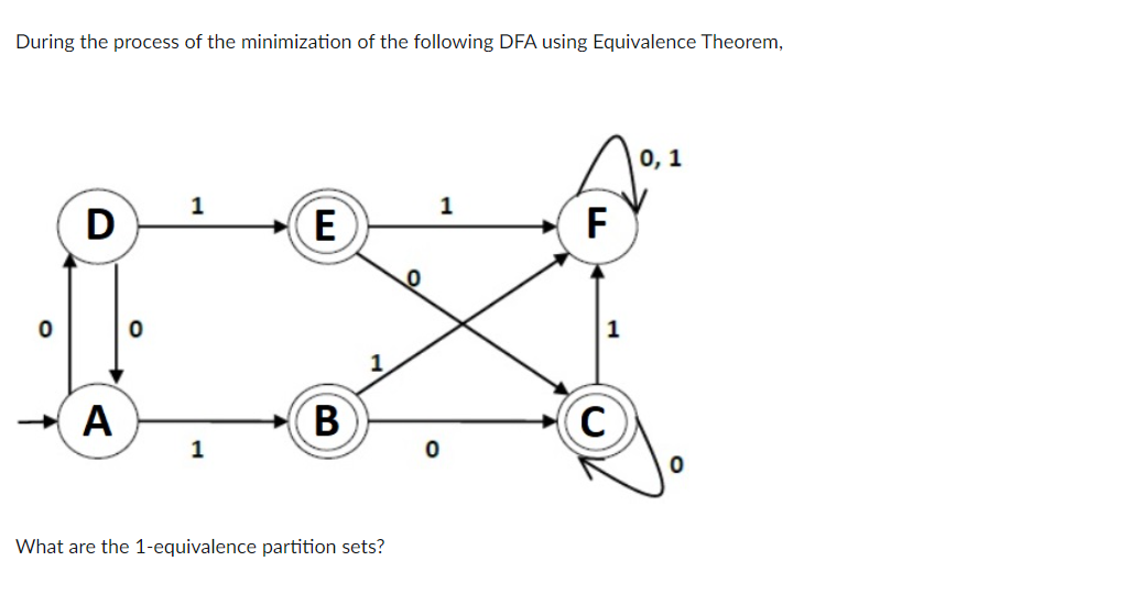 During the process of the minimization of the following DFA using Equivalence Theorem,
O
D
A
1
1
E
B
What are the 1-equivalence partition sets?
1
F
C
0,1