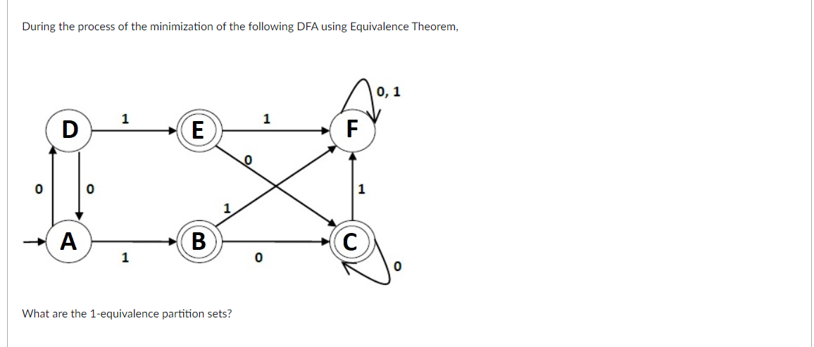 During the process of the minimization of the following DFA using Equivalence Theorem,
O
D
A
1
1
E
B
What are the 1-equivalence partition sets?
1
F
1
C
0, 1