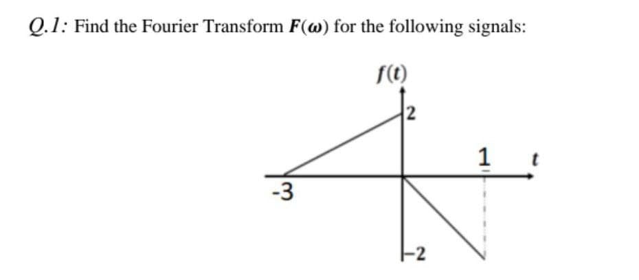 Q.1: Find the Fourier Transform F(w) for the following signals:
f(t)
-3
-2
1