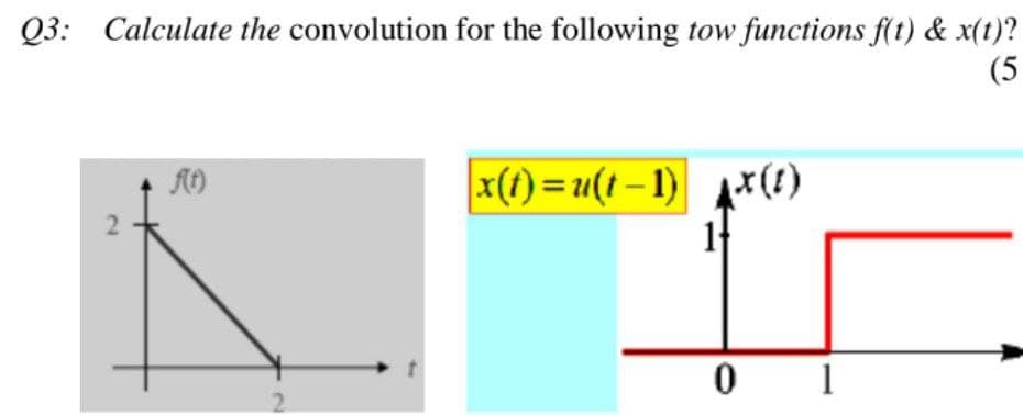 Q3: Calculate the convolution for the following tow functions f(t) & x(t)?
f(t)
2
|x(t)=(-1)x(1)
0
1
2
(5