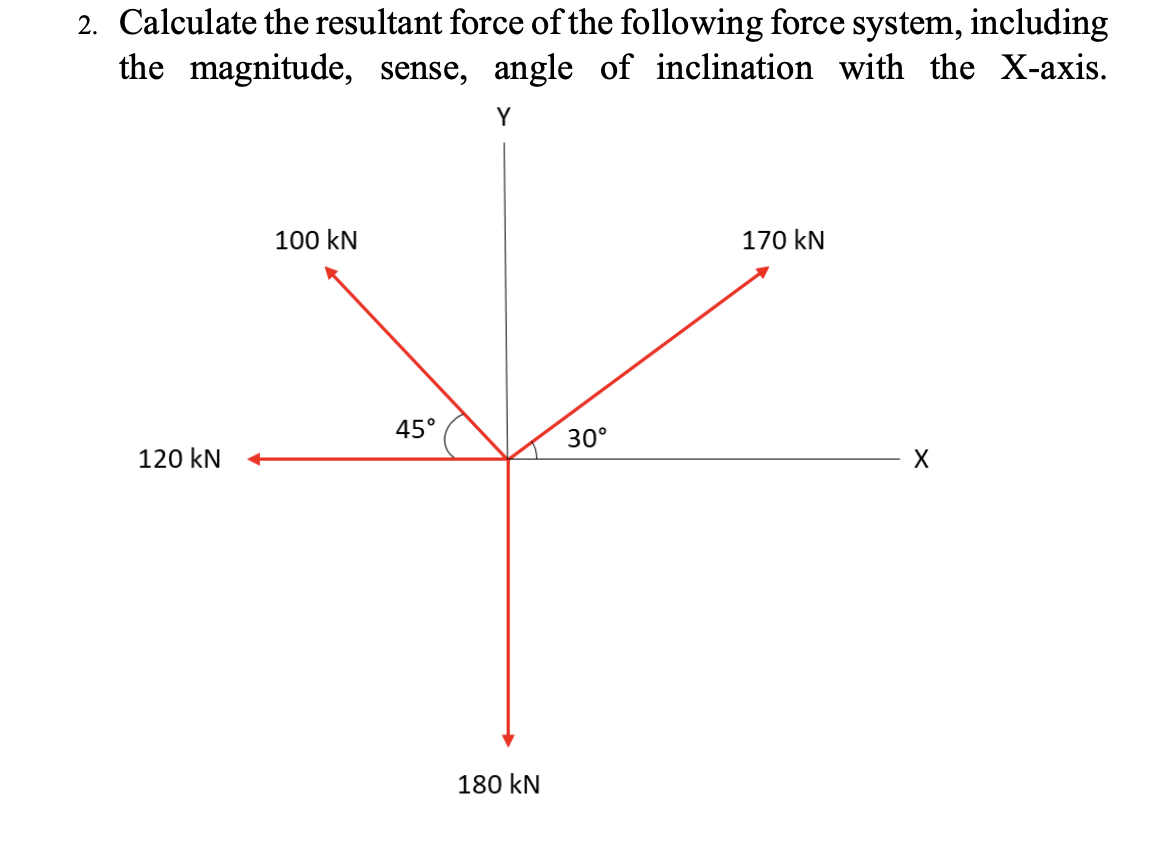 2. Calculate the resultant force of the following force system, including
the magnitude, sense, angle of inclination with the X-axis.
Y
100 kN
170 kN
45°
30°
120 kN
180 kN
