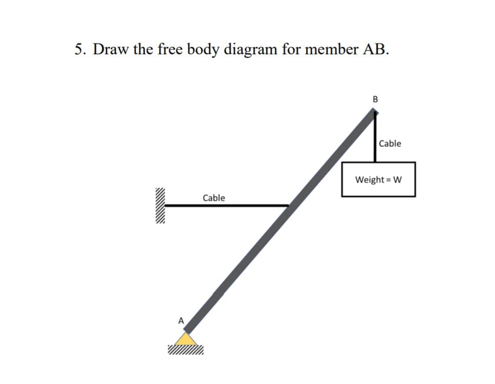 5. Draw the free body diagram for member AB.
Cable
Weight = W
Cable
A
