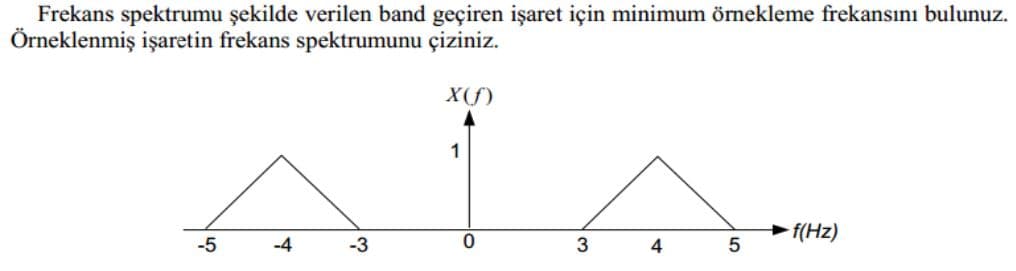 Frekans spektrumu şekilde verilen band geçiren işaret için minimum örnekleme frekansını bulunuz.
Örneklenmiş işaretin frekans spektrumunu çiziniz.
X(f)
-5
-4
-3
1
3
4
5
f(Hz)