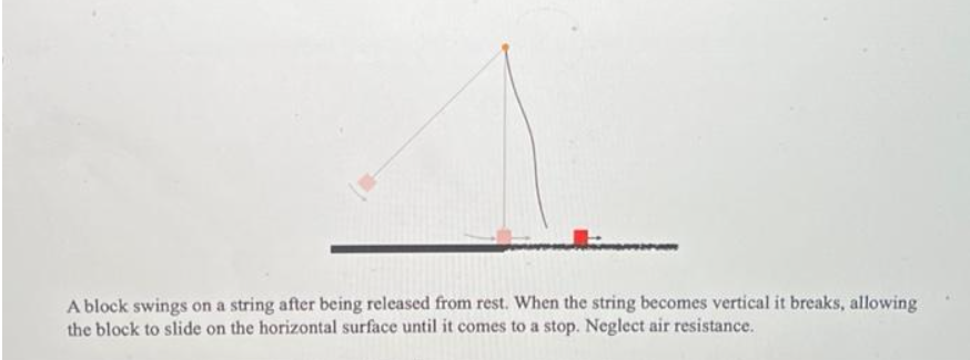 A block swings on a string after being released from rest. When the string becomes vertical it breaks, allowing
the block to slide on the horizontal surface until it comes to a stop. Neglect air resistance.