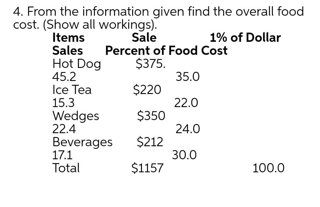 4. From the information given find the overall food
cost. (Show all workings).
Items
Sales
Hot Dog
45.2
Ice Tea
15.3
Wedges
22.4
Sale
Percent of Food Cost
$375.
1% of Dollar
35.0
$220
22.0
$350
24.0
$212
Beverages
17.1
Total
30.0
$1157
100.0
