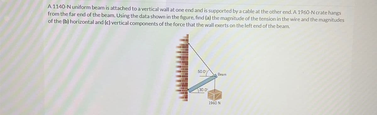 A 1140-N uniform beam is attached to a vertical wall at one end and is supported by a cable at the other end. A 1960-N crate hangs
from the far end of the beam. Using the data shown in the figure, find (a) the magnitude of the tension in the wire and the magnitudes
of the (b) horizontal and (c) vertical components of the force that the wall exerts on the left end of the beam.
50.0°
30.0%
Beam
1960 N