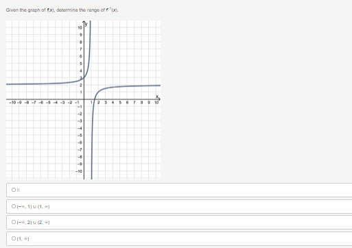 Given the graph of fx), determine the range of f(x)
•
8
-10-9-8-7-6-5
OR
O(-1) (1.)
O(-2) u (2)
O(1)
998
2 3
8
10