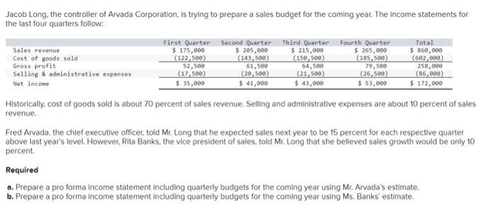 Jacob Long, the controller of Arvada Corporation, is trying to prepare a sales budget for the coming year. The Income statements for
the last four quarters follow:
Sales revenue
Cost of goods sold
Gross profit
Selling & administrative expenses
Net income
First Quarter
$ 175,000
(122,500)
52,500
(17,500)
$ 35,000
Second Quarter
$ 205,000
(143,500)
61,500
(20,500)
$ 41,000
Third Quarter
$ 215,000
(150,500)
64,500
(21,500)
$ 43,000
Fourth Quarter
$ 265,000
(185,500)
79,500
(26,500)
$ 53,000
Total
$ 860,000
(602,000)
258,000
(86,000)
$ 172,000
Historically, cost of goods sold is about 70 percent of sales revenue. Selling and administrative expenses are about 10 percent of sales
revenue.
Fred Arvada, the chief executive officer, told Mr. Long that he expected sales next year to be 15 percent for each respective quarter
above last year's level. However, Rita Banks, the vice president of sales, told Mr. Long that she believed sales growth would be only 10
percent.
Required
a. Prepare a pro forma income statement including quarterly budgets for the coming year using Mr. Arvada's estimate.
b. Prepare a pro forma income statement including quarterly budgets for the coming year using Ms. Banks' estimate.