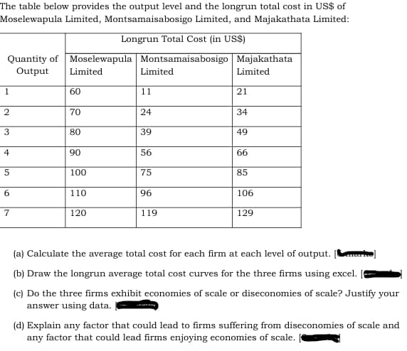 The table below provides the output level and the longrun total cost in US$ of
Moselewapula Limited, Montsamaisabosigo Limited, and Majakathata Limited:
Longrun Total Cost (in US$)
Quantity of Moselewapula Montsamaisabosigo Majakathata
Output
Limited
1
60
Limited
11
Limited
21
2
70
24
34
3
80
39
49
4
90
56
66
сл
5
100
75
85
6
110
96
106
IN
120
119
129
(a) Calculate the average total cost for each firm at each level of output. [✓]
(b) Draw the longrun average total cost curves for the three firms using excel.
(c) Do the three firms exhibit economies of scale or diseconomies of scale? Justify your
answer using data. |
(d) Explain any factor that could lead to firms suffering from diseconomies of scale and
any factor that could lead firms enjoying economies of scale.