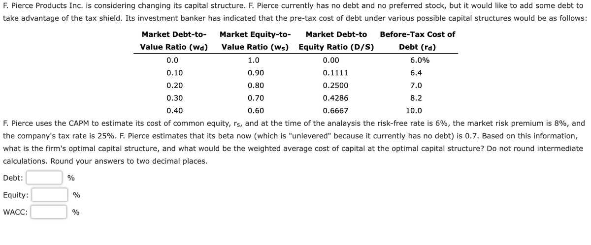 F. Pierce Products Inc. is considering changing its capital structure. F. Pierce currently has no debt and no preferred stock, but it would like to add some debt to
take advantage of the tax shield. Its investment banker has indicated that the pre-tax cost of debt under various possible capital structures would be as follows:
Market Debt-to
Equity Ratio (D/S)
0.00
0.1111
0.2500
0.4286
0.6667
Market Equity-to-
Value Ratio (ws)
1.0
0.90
6.0%
6.4
0.80
7.0
8.2
0.70
0.60
10.0
F. Pierce uses the CAPM to estimate its cost of common equity, rs, and at the time of the analaysis the risk-free rate is 6%, the market risk premium is 8%, and
the company's tax rate is 25%. F. Pierce estimates that its beta now (which is "unlevered" because it currently has no debt) is 0.7. Based on this information,
what is the firm's optimal capital structure, and what would be the weighted average cost of capital at the optimal capital structure? Do not round intermediate
calculations. Round your answers to two decimal places.
Debt:
Equity:
WACC:
%
%
%
Market Debt-to-
Value Ratio (wd)
0.0
0.10
0.20
0.30
0.40
Before-Tax Cost of
Debt (rd)