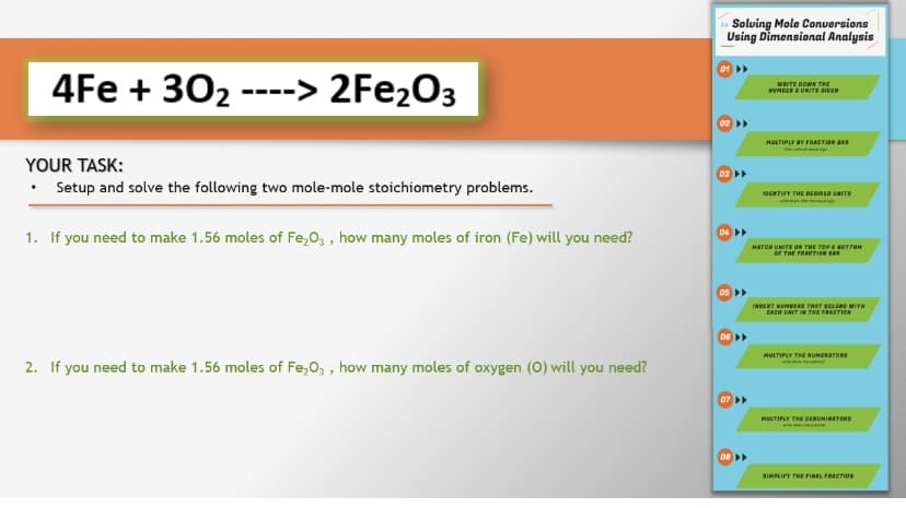 4Fe +30₂ ----> 2Fe₂O3
YOUR TASK:
• Setup and solve the following two mole-mole stoichiometry problems.
1. If you need to make 1.56 moles of Fe₂O3, how many moles of iron (Fe) will you need?
2. If you need to make 1.56 moles of Fe₂O3, how many moles of oxygen (0) will you need?
Solving Mole Conversions
Using Dimensional Analysis
03
9
05
WRITE DOWN THE
MUMBLED UNITS GIVEN
MULTIPLY BY FRACTION AR
IDENTIFY THE DESIRED UNITS
MATCH UNITS ON THE TOP BOTTON
OF THE FRACTION BAR
INSERT NUMBERS THAT BELONG WITH
EACH UNIT IN THE FRACTION
MULTIPLY THE NUMERATORS
MULTIPLY THE DENOMINATORS
SIMPLIFY THE FINAL FRACTION