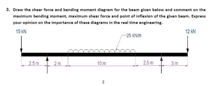 . Draw the shear force and bending moment diagram for the beam given below and comment on the
maximum bending moment, maximum shear force and point of inflexion of the given beam. Express
your opinion on the importance of these diagrams in the real time engineering.
15 kN
12 kN
25 kN/m
2.5 m
2 m
10 m
2.5 m
3 m
