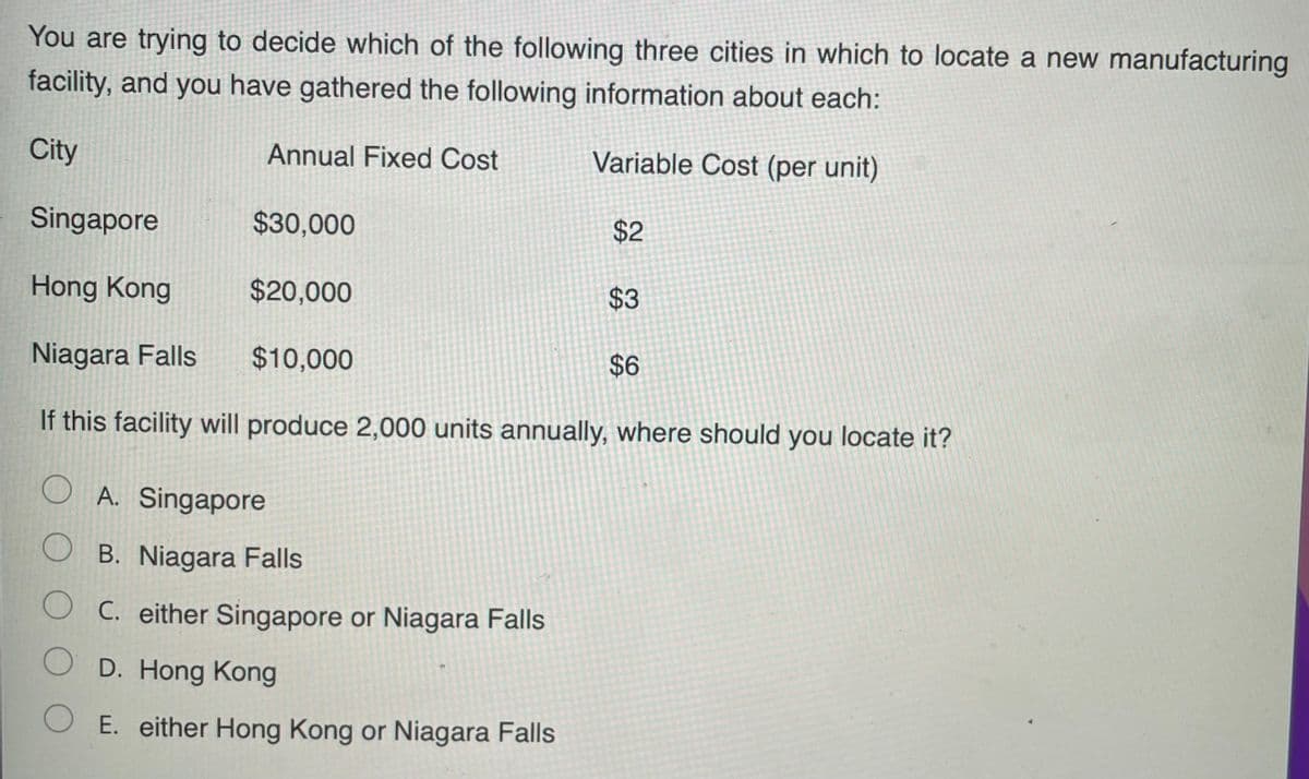 You are trying to decide which of the following three cities in which to locate a new manufacturing
facility, and you have gathered the following information about each:
City
Annual Fixed Cost
Variable Cost (per unit)
Singapore
$30,000
$2
Hong Kong
$20,000
$3
Niagara Falls
$10,000
$6
If this facility will produce 2,000 units annually, where should you locate it?
O A. Singapore
O B. Niagara Falls
O C. either Singapore or Niagara Falls
O D. Hong Kong
O E. either Hong Kong or Niagara Falls

