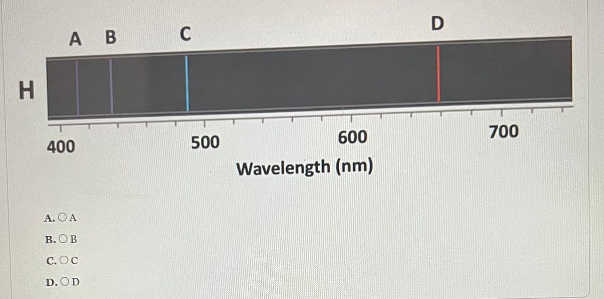 H
A B с
400
A.O A
B. OB
C. OC
D.OD
500
600
Wavelength (nm)
D
700
