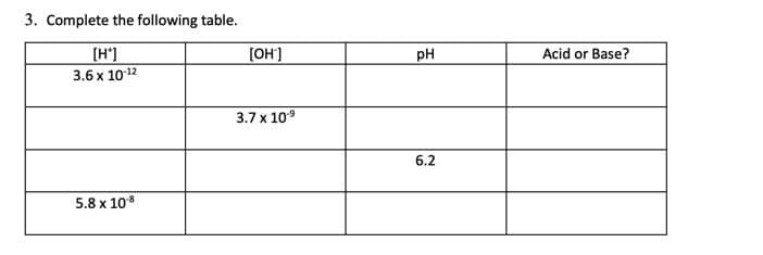 3. Complete the following table.
[H']
3.6 x 1012
[OH]
pH
Acid or Base?
3.7 x 109
6.2
5.8 x 108
