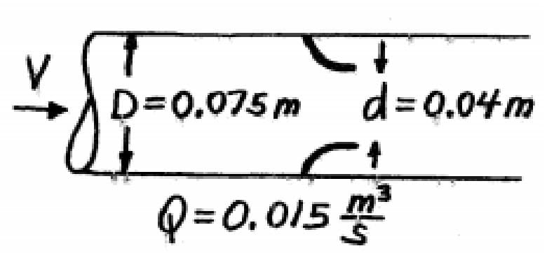 D=0.075 m
d=0.04m
t-
Q=0.015
