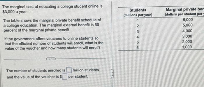 The marginal cost of educating a college student online is
$3,000 a year.
The table shows the marginal private benefit schedule of
a college education. The marginal external benefit is 50
percent of the marginal private benefit.
If the government offers vouchers to online students so
that the efficient number of students will enroll, what is the
value of the voucher and how many students will enroll?
ID
The number of students enrolled is
and the value of the voucher is $
million students
per student.
CIT
Students
(millions per year)
1
2
3
4
Marginal private ber
(dollars per student per y
6,000
5,000
4,000
3,000
2,000
1,000