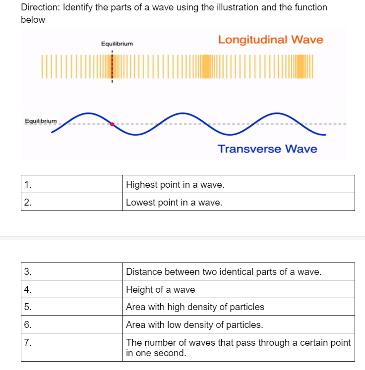 Direction: Identify the parts of a wave using the illustration and the function
below
Longitudinal Wave
Equilibrium
Eguilibrium
Transverse Wave
1.
Highest point in a wave.
2.
Lowest point in a wave.
3.
Distance between two identical parts of a wave.
4.
Height of a wave
5.
Area with high density of particles
6.
Area with low density of particles.
The number of waves that pass through a certain point
in one second.
7.
