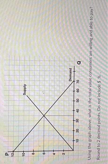 P№
P
12-
10+
8
9
4
2
Supply
Demand
10 20 30 40 50 60 70
O
Using the graph above, what is the total value consumers are willing and able to pay?
Round to 2 decimal points. Do not include $ %